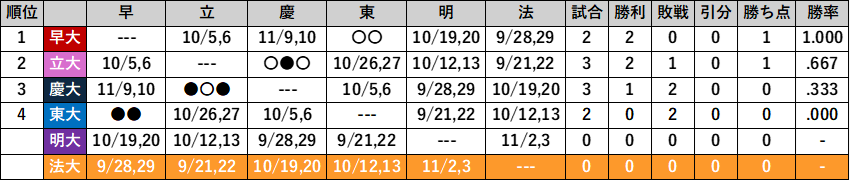 League schedule and⁣ standings